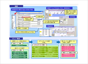 Eiplaza/IPS　知財管理サービス