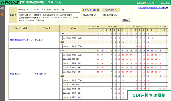SDI進捗管理閲覧