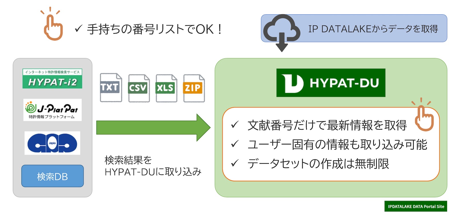検索システムを選ばない情報管理のハブツール