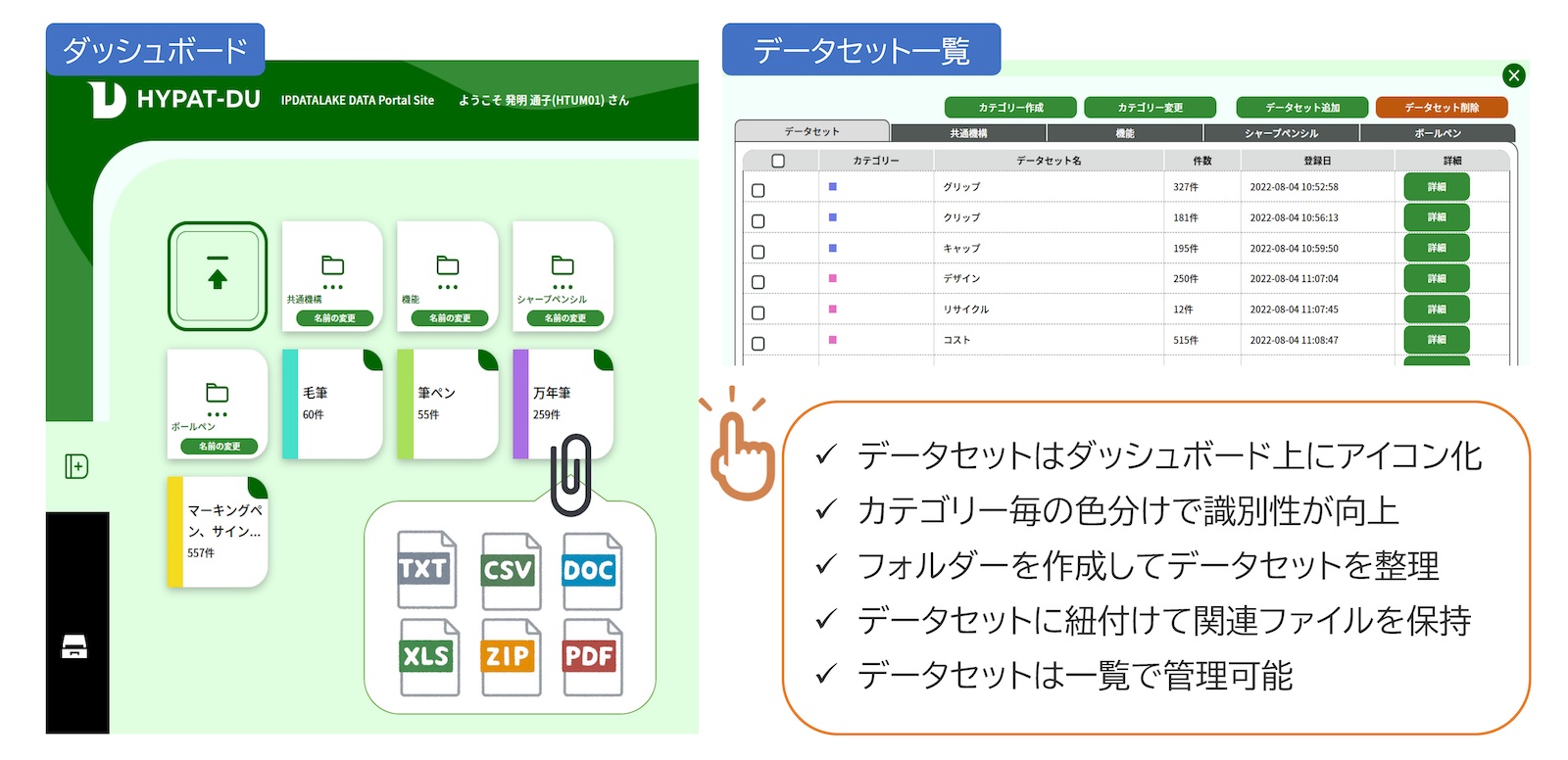 文献集合の整理整頓