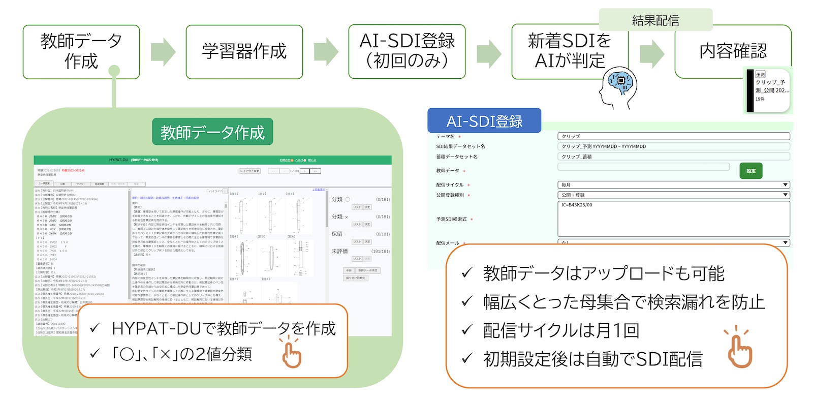 AIによるSDI結果の適合率判定で査読を効率化