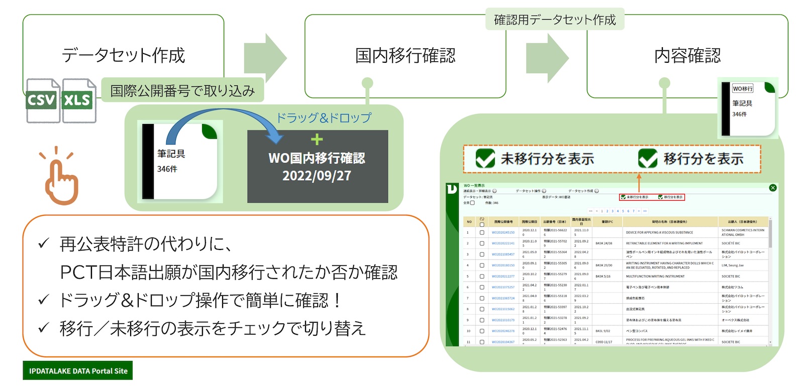 日本語ＰＣＴ出願の国内移行確認